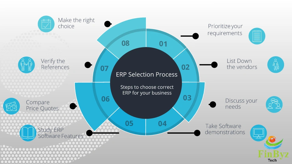 erp-selection-process
